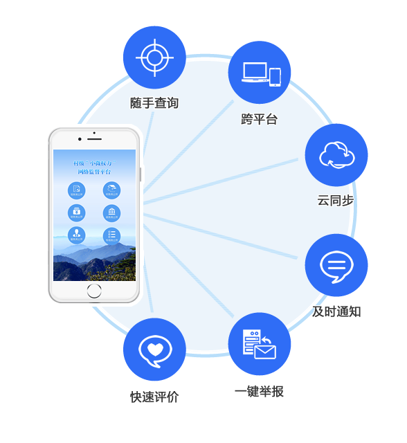 隨手查詢,跨平臺,云同步,及時通知,一鍵舉報,快速評價