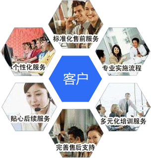 個(gè)性化服務(wù),標(biāo)準(zhǔn)化售前服務(wù),專業(yè)化實(shí)施團(tuán)隊(duì),多元化培訓(xùn)服務(wù),完善的售后支持,貼心的后續(xù)服務(wù)